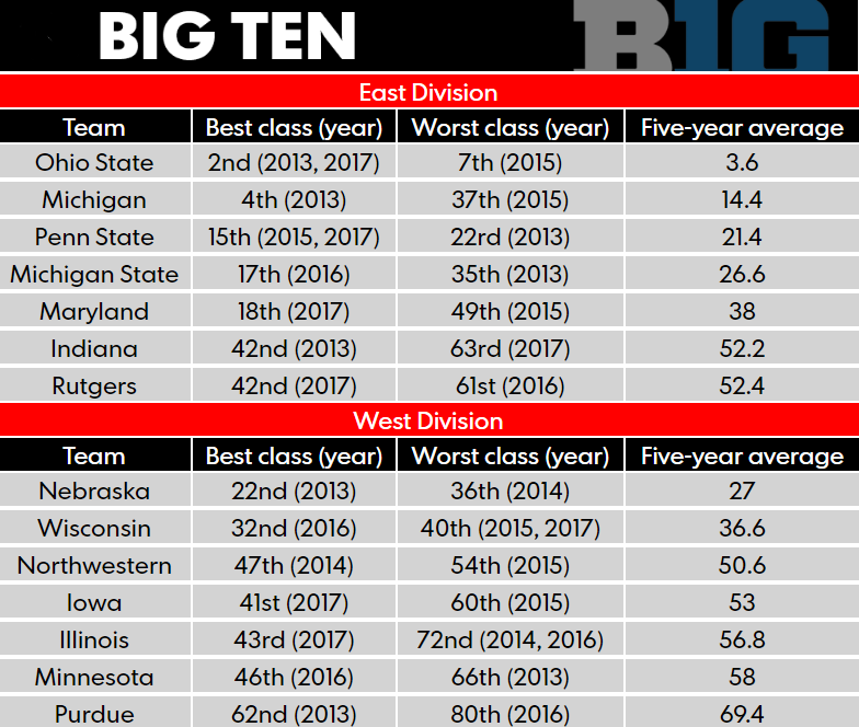 2-2-paul-graphic-big-ten.fw.png