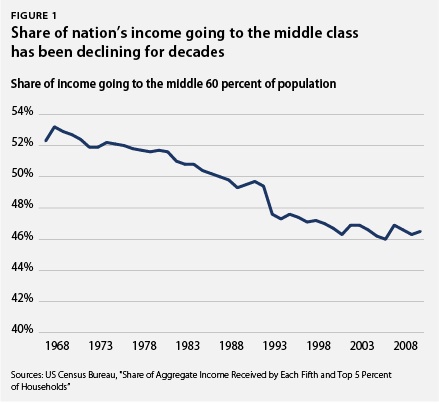 middleclass_chart1.jpg