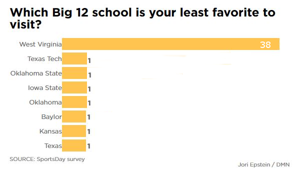 b12_least.png