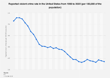 www.statista.com