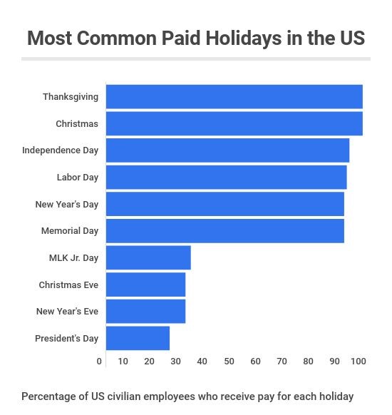 most-common-us-paid-holidays.jpg