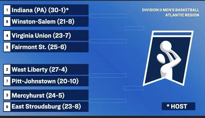 2023_MBB_NCAA_Atlantic_Region_Bracket-Photo.jpg