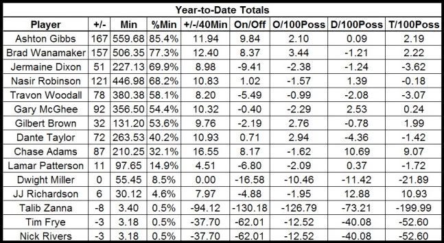 2010ytd-2-1.jpg