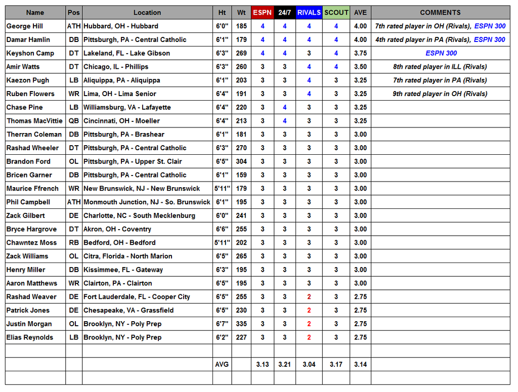 2016%20Recruiting%20Class_zpszrghcdvc.png~original