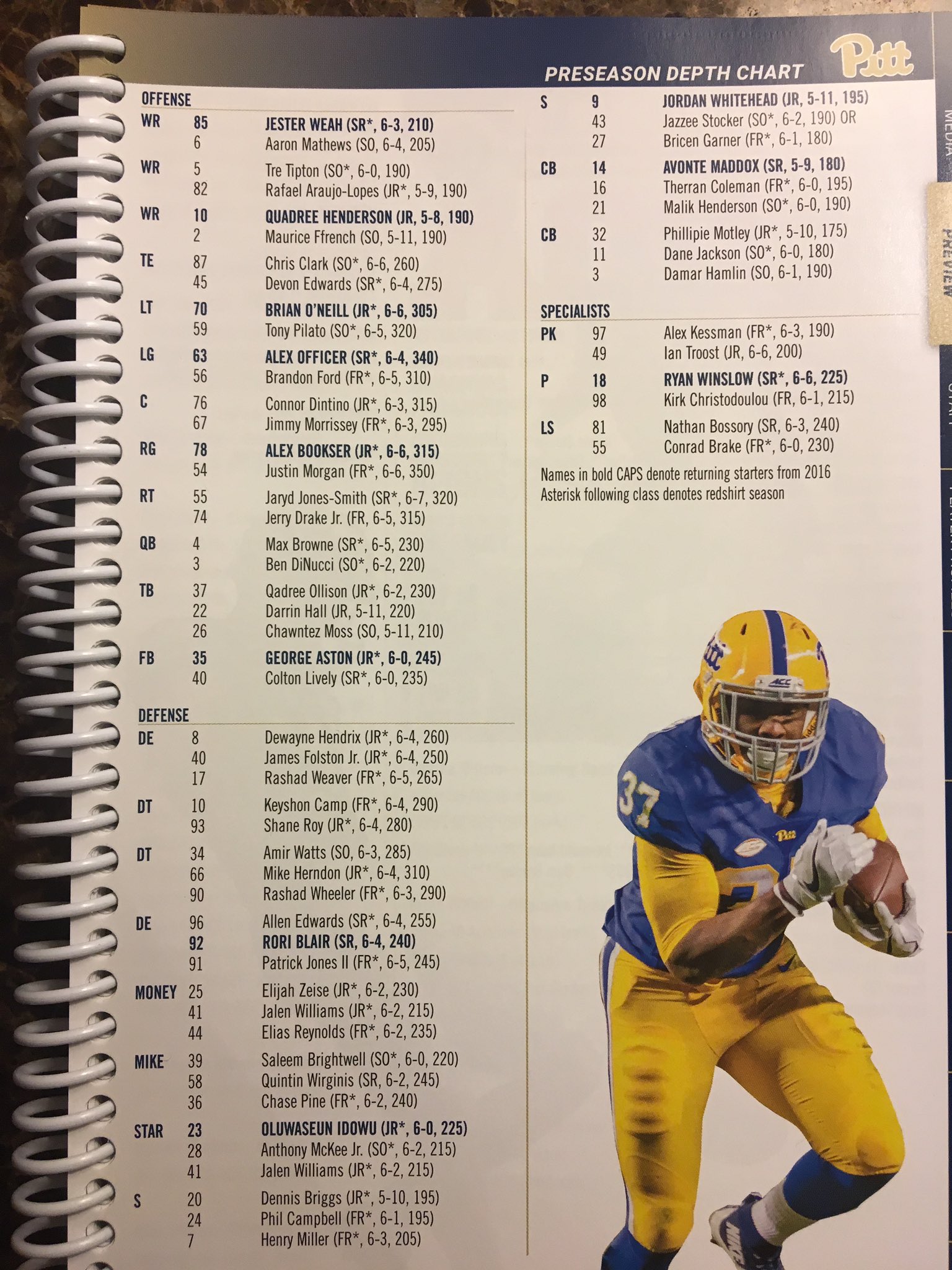 Depth chart that was released today