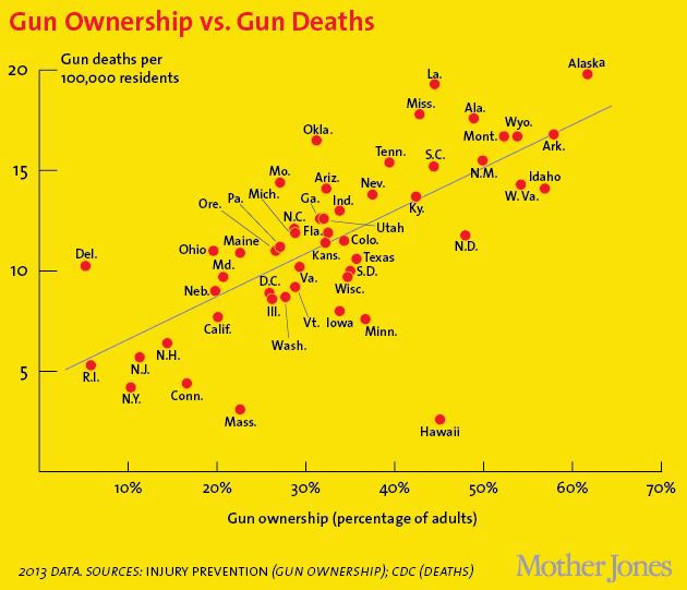 ownership-vs-deaths630.png