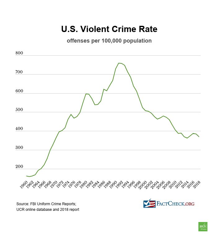 violent-crime-rate.jpg