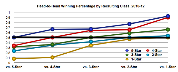 2008-12_Recruiting-Head-to-Head_Chart.jpg